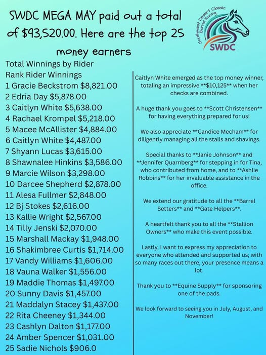 Southwest Desert Classic Bustem Out Futurity Appreciation Finals