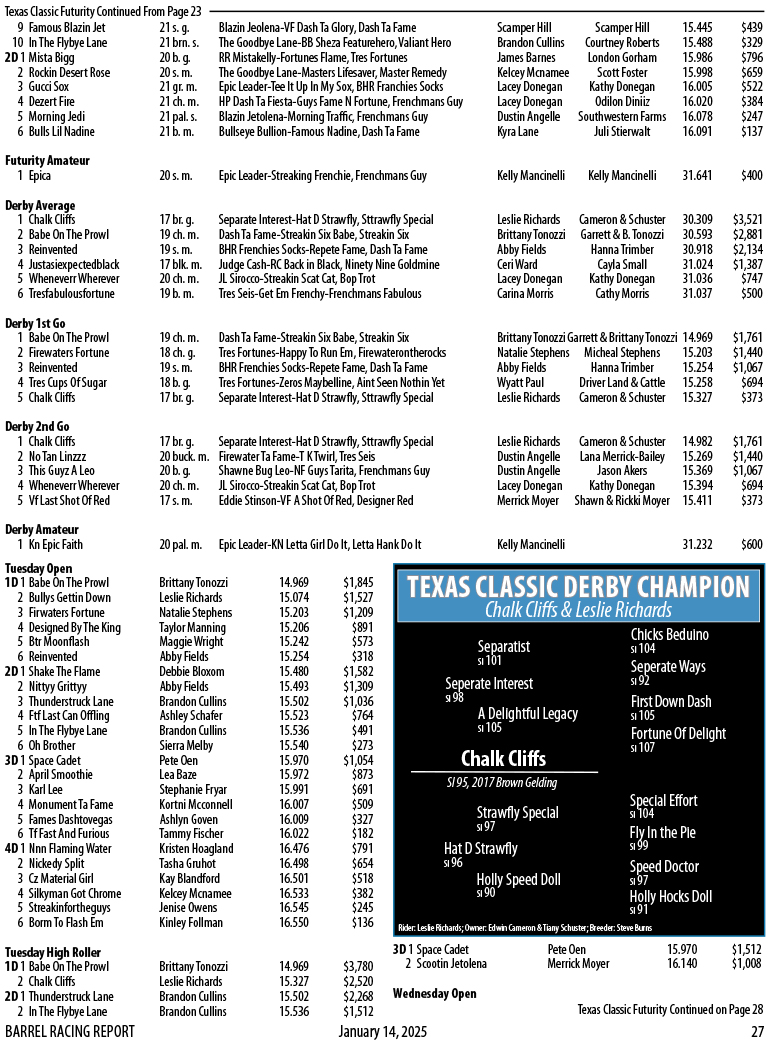 Texas Classic 2