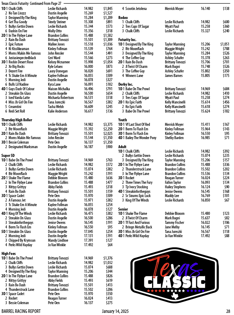 Texas Classic 2