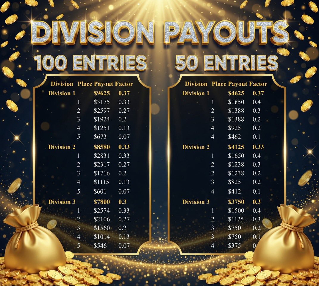 Flyer 2 for 3rd Annual Broken Wings Benefit Barrel Race