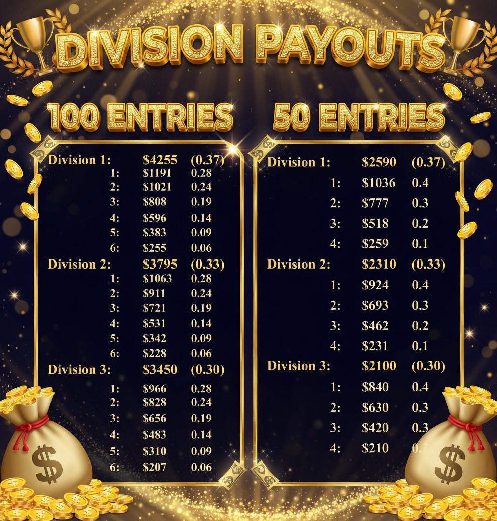 Flyer 5 for 3rd Annual Broken Wings Benefit Barrel Race